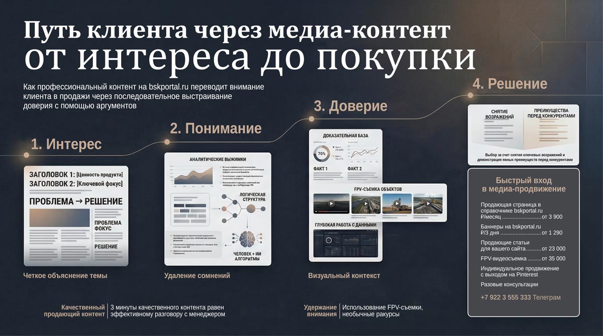 реклама продвижение услуги БСК портал