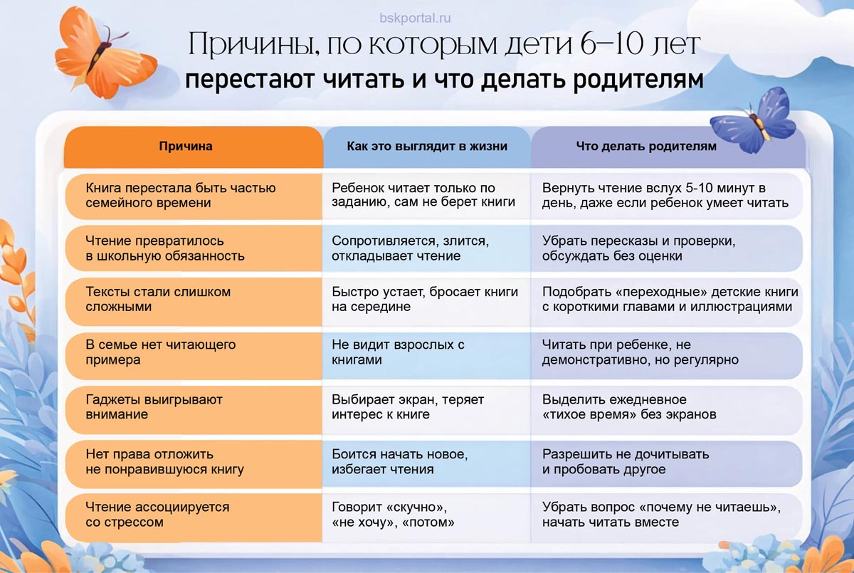 Причины, по которым дети 6–10 лет перестают читать и что делать родителям